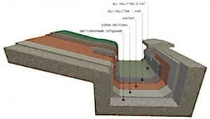 gizli_dere İstanbul çatı ustasii